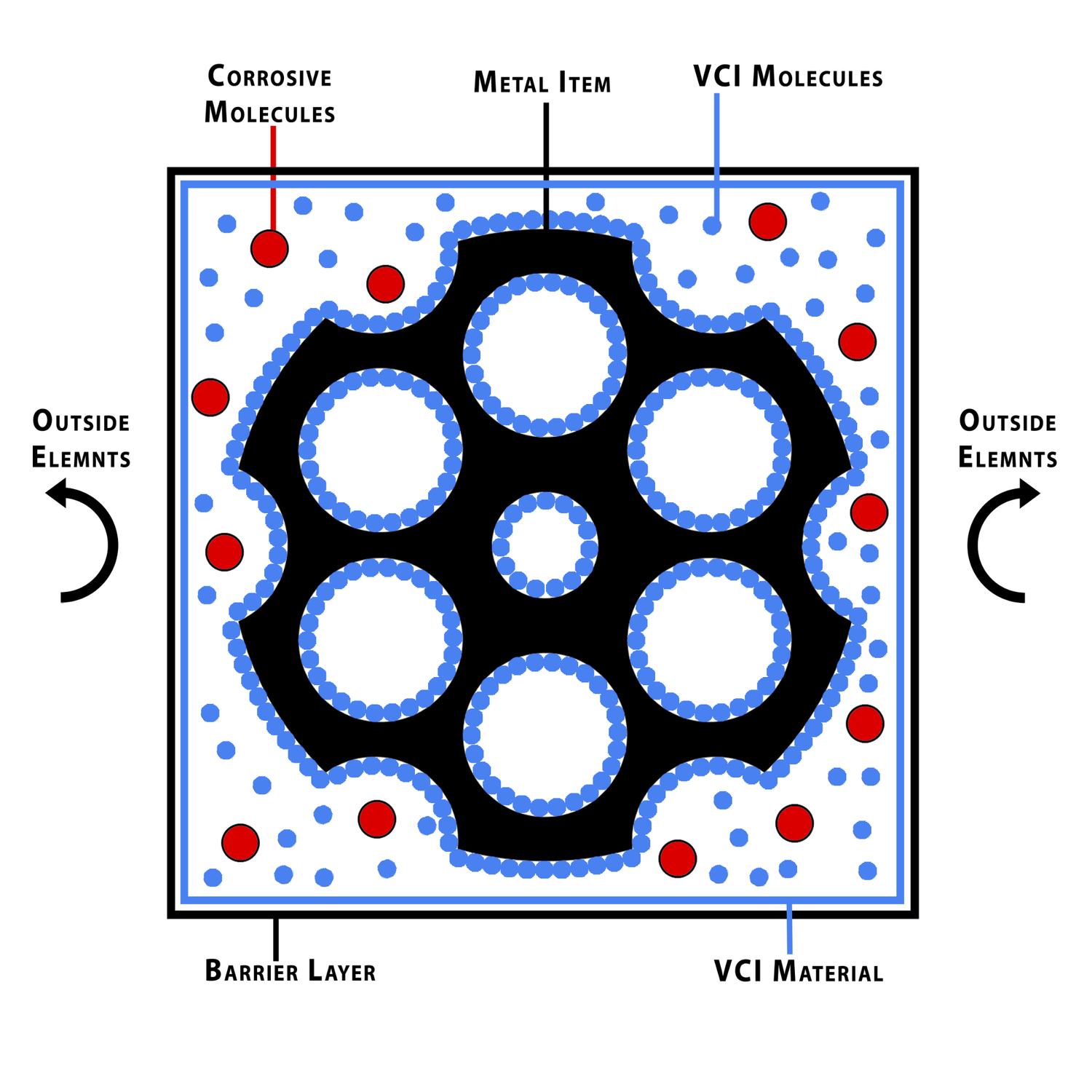 VCI Gun Storage Bags Vs. Heavy Gun Greases - Arms Preservation Inc