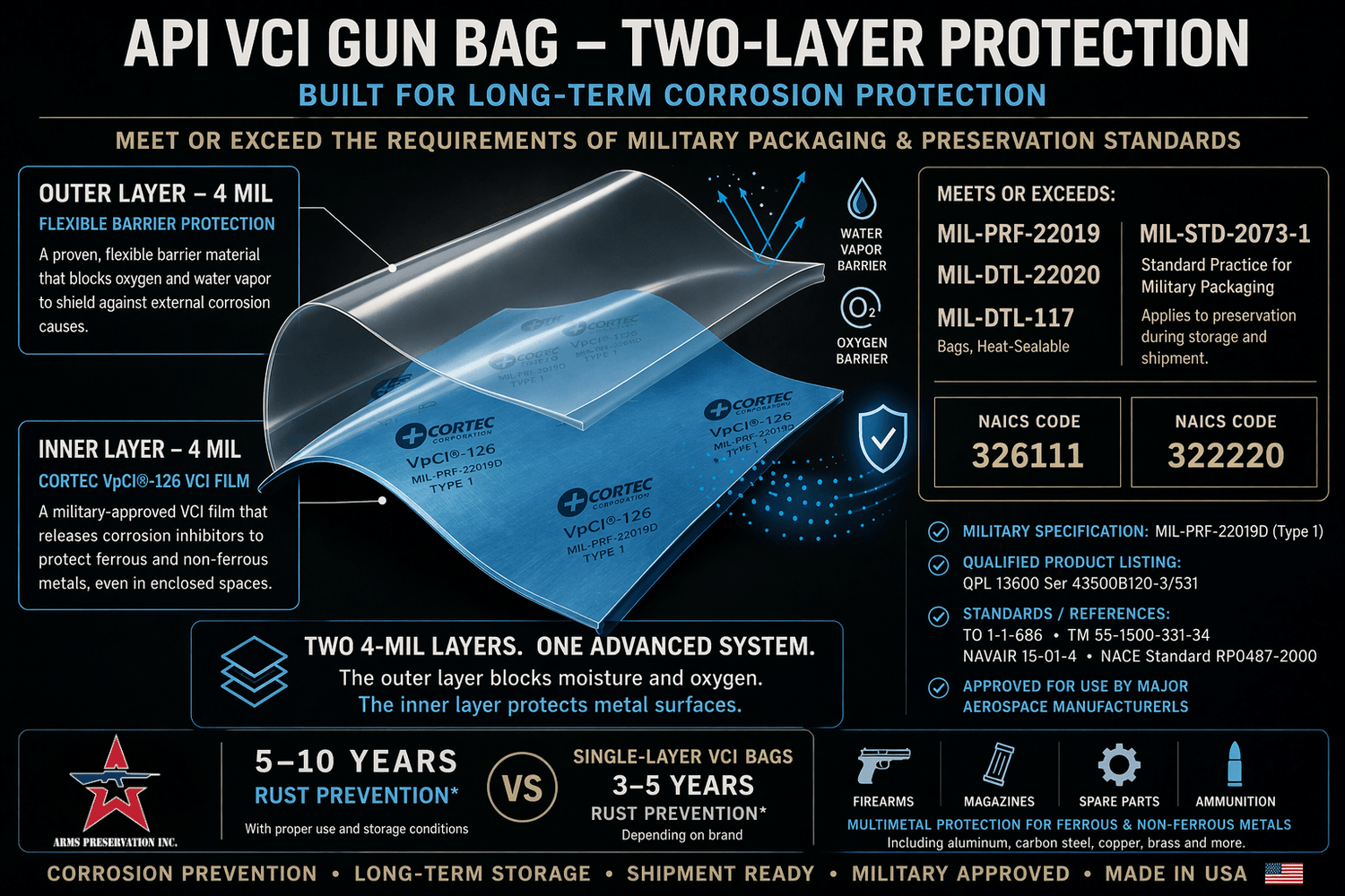 Why API VCI Gun Bags Last Longer Than Single-Layer VCI Bags - Arms Preservation Inc