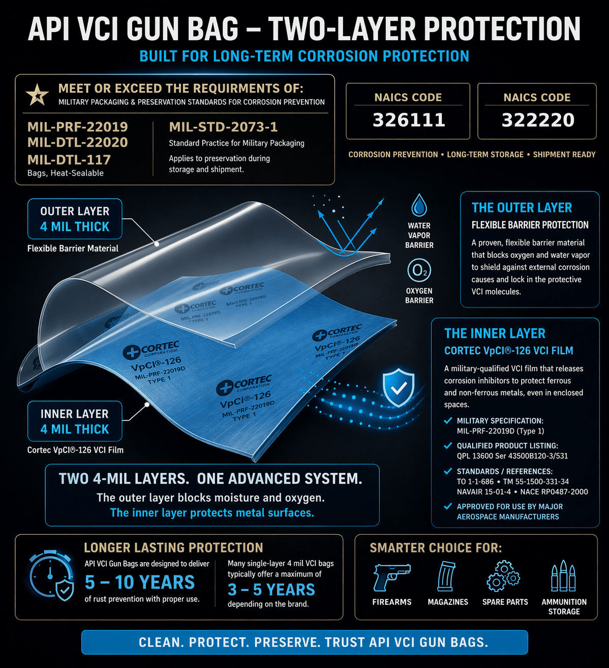 API Multi Layer VCI Gun Storage Bag MIL-PRF-22019D Type 1